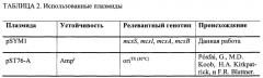 Продуцируемый бактериями микроцин с, новый антимикробный пептид, эффективный против патогенных микроорганизмов, например энтерогеморрагической escherichia coli (ehec) (патент 2651478)