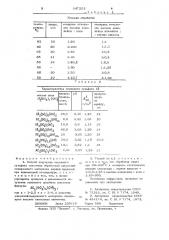 Способ получения основного сульфата алюминия (патент 647253)