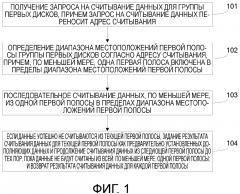 Способ и устройство доступа к данным (патент 2626091)