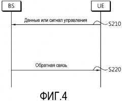 Способ передачи сигнала управления в системе беспроводной связи (патент 2460228)