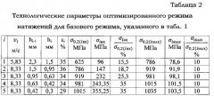 Способ холодной прокатки полос на реверсивном стане (патент 2587010)