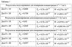 Система измерения концентрации борной кислоты в первом контуре теплоносителя ядерного энергетического реактора (патент 2594364)