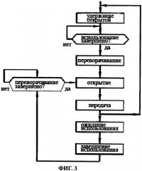 Способ и система для раздачи бахил (патент 2562047)