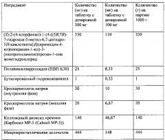 Формы и составы пиримидинилциклопентанового соединения, композиции и способы, относящиеся к ним (патент 2650511)