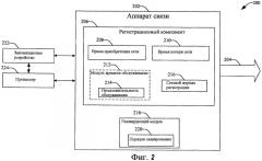 Способы и устройство для самостоятельного конфигурирования сетевых связей (патент 2461984)