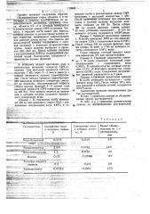 Способ обезвоживания растворителей (патент 719683)