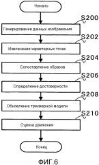 Устройство распознавания трехмерного объекта и способ распознавания трехмерного объекта (патент 2628217)