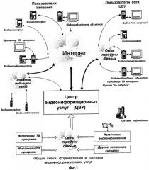 Многофункциональная система интеграции и передачи данных видеоинформационных услуг (патент 2271074)