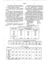 Состав для изготовления строительных материалов (патент 1766869)