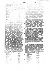Состав электродного покрытия (патент 1049224)