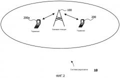 Способ радиосвязи и устройство радиосвязи (патент 2528178)