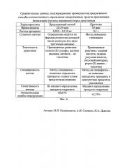 Способ количественного определения производных дибензазепинов (группы ипраминов) (патент 2613876)