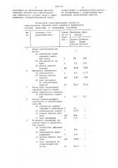 Способ приготовления порошкообразной сырьевой смеси (патент 1497174)