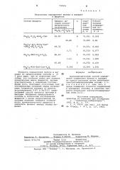 Кулонометрический способ определения содержания железа и ванадия из одного раствора (патент 709991)