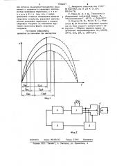 Способ стабилизации энергии сварочных импульсов (патент 789257)