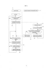 Система управления для транспортного средства (патент 2589231)