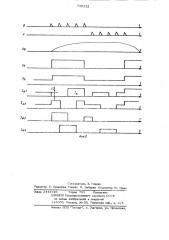 Устройство для управления шаговым двигателем (патент 736332)