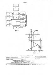 Способ неразрушающего контроля физико-механических свойств изделий (патент 1355919)
