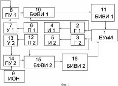 Способ компенсации погрешности измерения ультразвукового локатора (патент 2544310)
