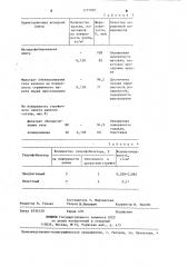 Состав для гидрофобизации древесно-стружечных плит (патент 1275020)