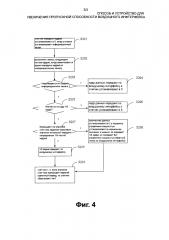 Способ и устройство для увеличения пропускной способности воздушного интерфейса (патент 2600317)