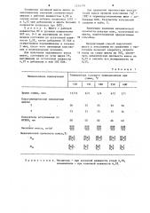 Способ подготовки шихты к коксованию (патент 1214718)