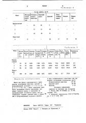 Шихта для флюса сталеплавильного производства (патент 985064)