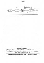 Способ управления барабанной промывочной машиной (патент 1652457)