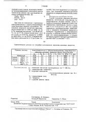 Способ получения марганец-цинковых ферритов (патент 1763089)