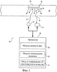 Система и способ компенсации задержки системы при анализе анализируемого вещества (патент 2445608)