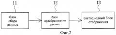 Светодиодный дисплей (патент 2461076)