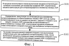 Способ и устройство для многолучевого поиска (патент 2518506)
