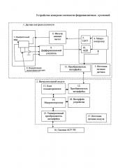 Устройство контроля плотности ферромагнитных суспензий (патент 2600522)