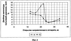 Лопаточный аппарат рабочего колеса радиально-осевой гидротурбины (патент 2321766)