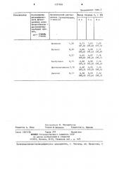 Способ получения тетраэтилтиурамдисульфида (патент 1227626)