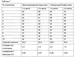 Устройство для экстракции биомолекул и способ экстракции биомолекул (патент 2664477)