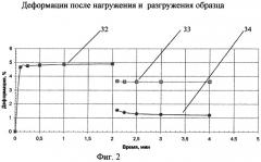 Устройство для измерения неметаллических образцов, преимущественно полимерных, на сжатие (патент 2261429)