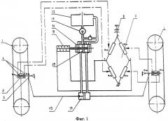 Устройство для непрерывного автоматического регулирования схождения управляемых колес автомобиля в движении (патент 2362702)