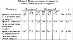 Способ прогнозирования реакции на гипервентиляционную нагрузку у практически здоровых лиц на основе показателей электроэнцефалограммы, характеристик вариабельности сердечного ритма и активности сегментарного мотонейронного аппарата (патент 2618161)