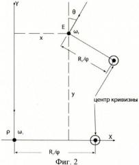Способ построения оптимальной аэродинамической поверхности гиперзвукового летательного аппарата (патент 2558498)