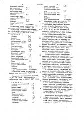 Крем для кожи лица (патент 1138161)