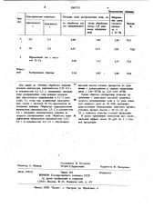 Способ посола мяса (патент 1005753)