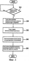 Стиральная машина и способ управления ею (патент 2405873)