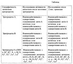 Набор для консервации нативных эритроцитов (патент 2554764)