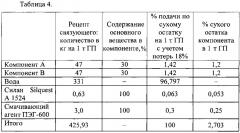 Субстрат минераловатный для выращивания растений на нефенолформальдегидном связующем (патент 2636967)