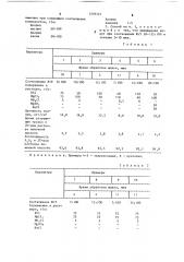 Способ получения гранулированного удобрения (патент 1518327)