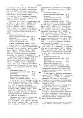 Способ регенерации отходов процесса хлорметилирования сополимеров винилароматического ряда, содержащих монохлордиметиловый эфир, метилаль, хлористый водород, формальдегид и катализатор (патент 1594186)
