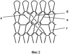 Способ производства трикотажа с рельефными эффектами без образования ажурного отверстия (патент 2299283)