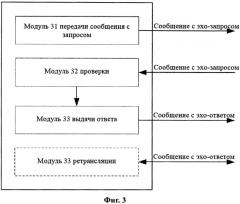 Способ и узел детектирования маршрута в сети передачи данных (патент 2574812)