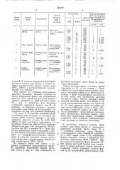 Средство для получения наследственныхизменений у растений (патент 843877)